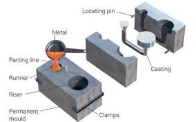 Die Casting
